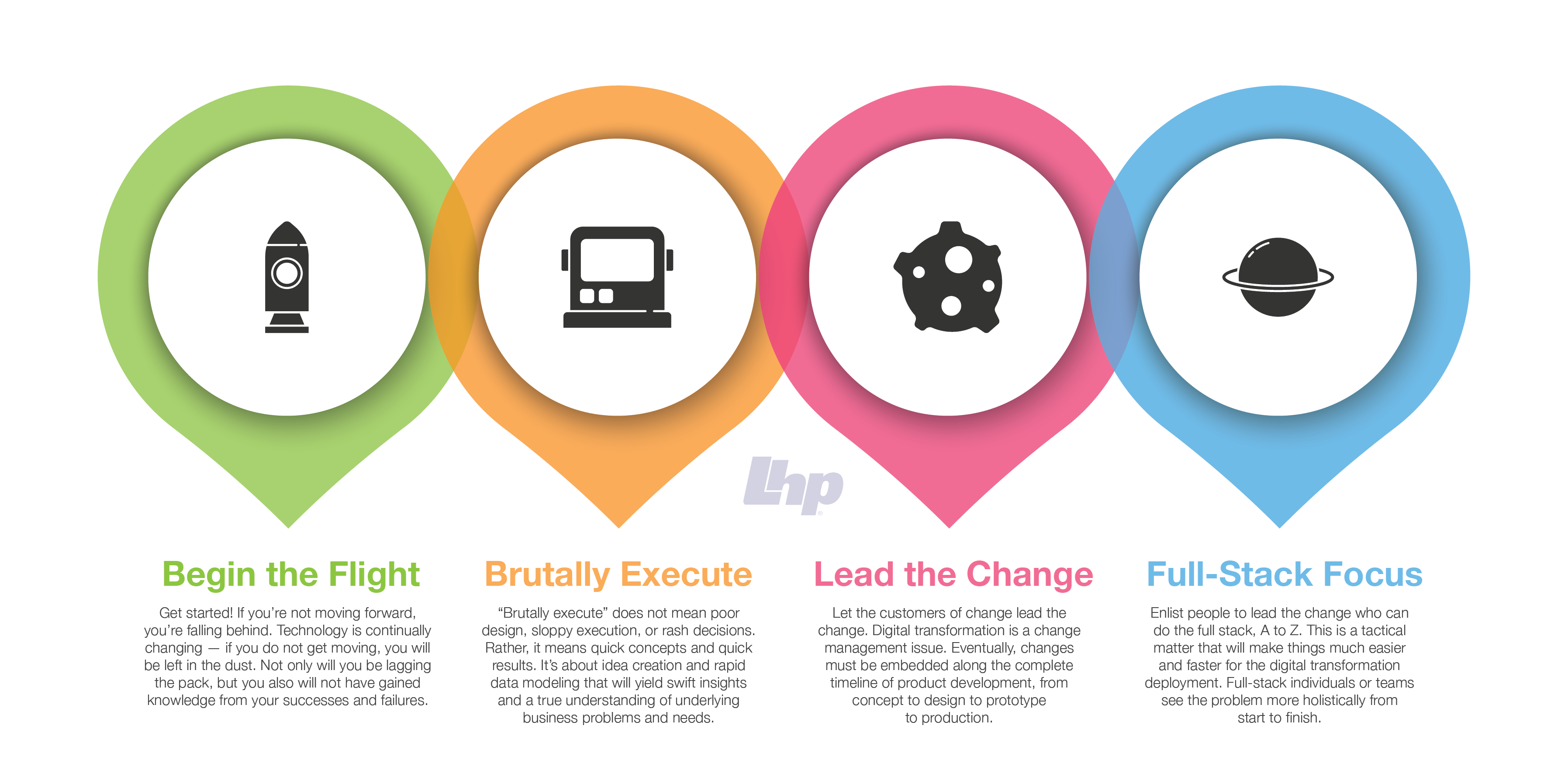 Infographic Digital Transformation — Four Keys To A Successful Launch